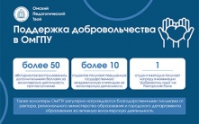 ОмГПУ всесторонне поддерживает добровольческое движение